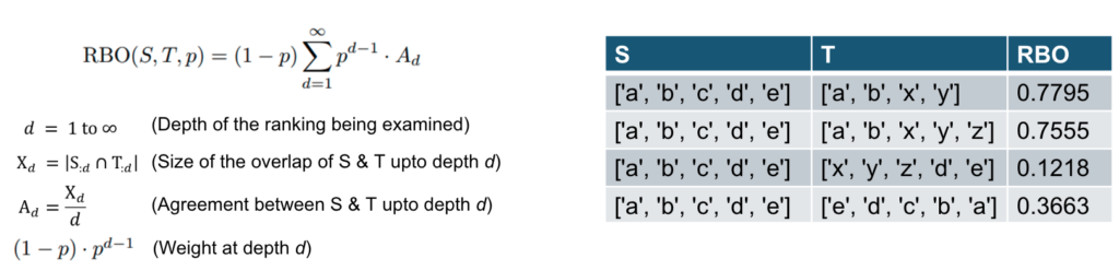 rank biased overlap