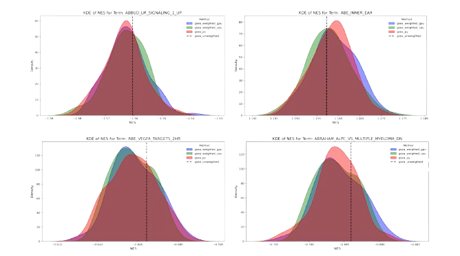 BioTuring-GSEA: Exact, Deterministic, and GPU-Accelerated Gene Set Enrichment Analysis thumbnail